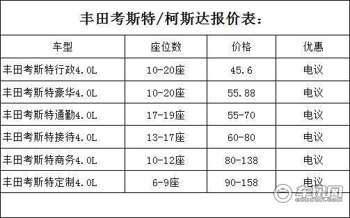 丰田考斯特济南4s店报价 16座改装报价可定制