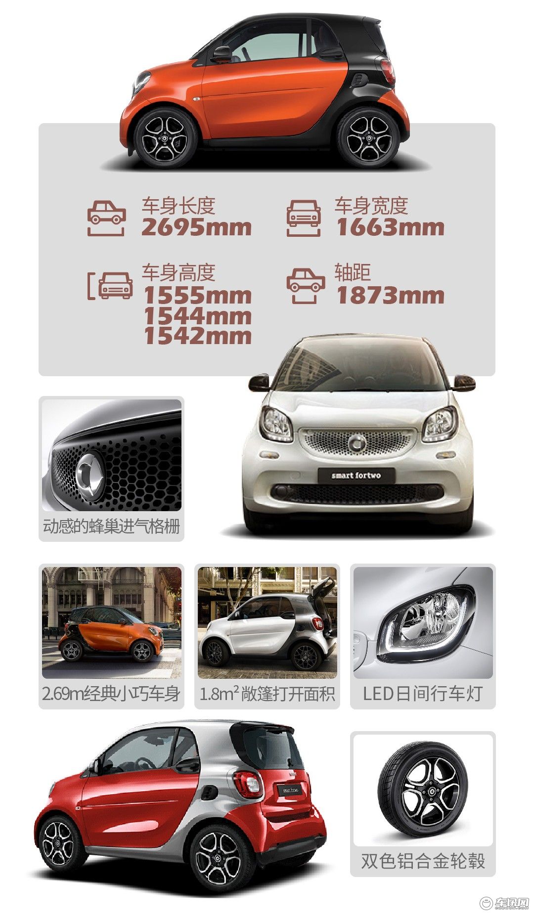 一张图看懂奔驰smart for two，年轻人的出街“时尚单品”？​