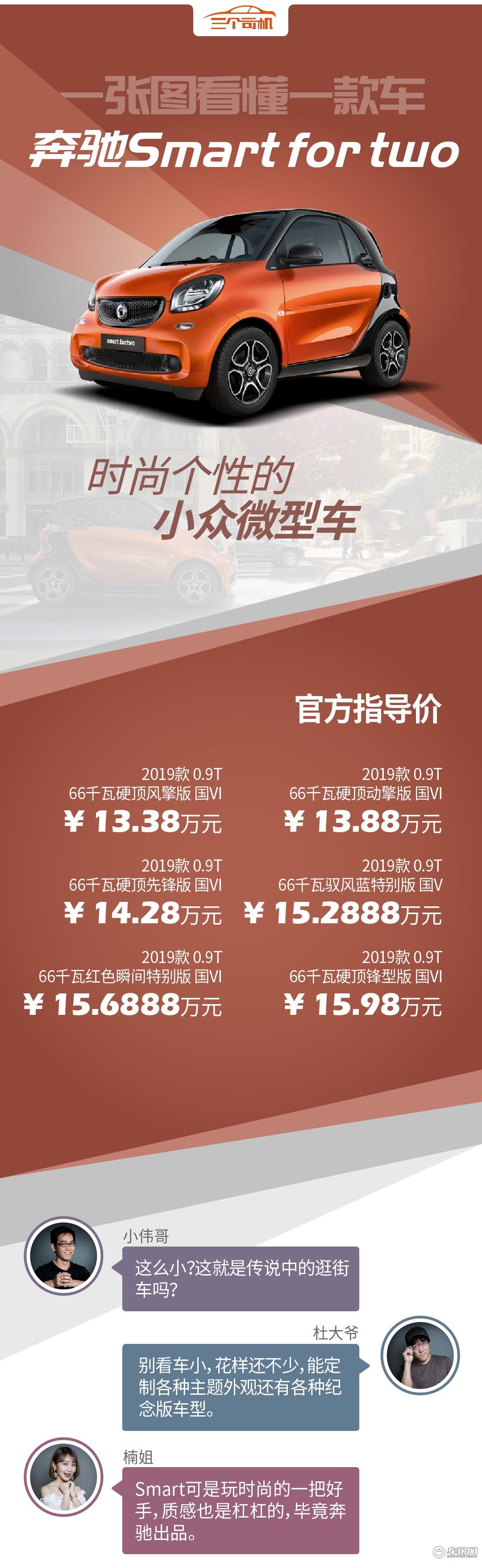 一张图看懂奔驰smart for two，年轻人的出街“时尚单品”？​