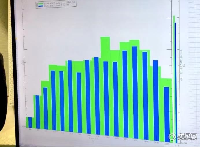 每一分贝都大有讲究，与奔腾T99一同揭秘“车界玄学”