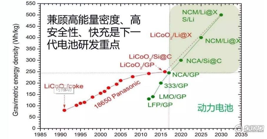 原创深度：2020年动力电池技术进化引发新能源市场变革