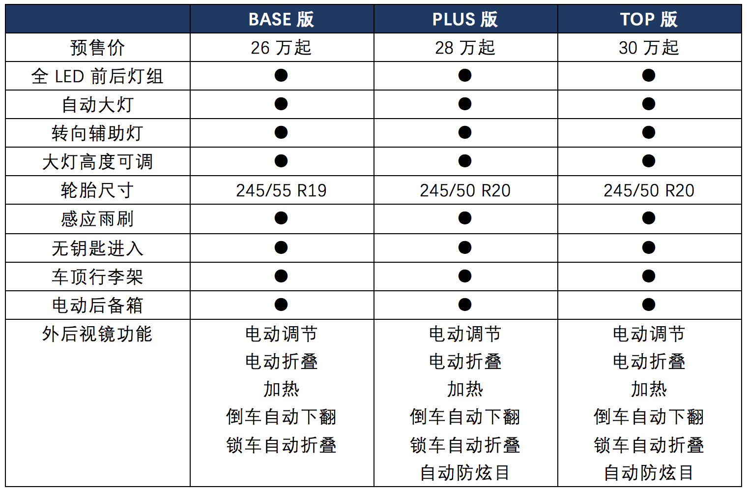 合创007配置图片