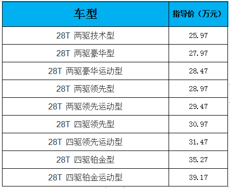 新款凯迪拉克XT4上市，新增两种外观颜色