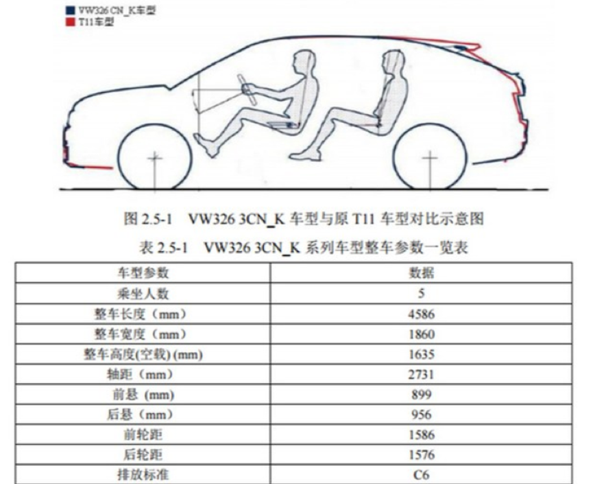 一汽-大众2020年新车抢先看，全新高尔夫、CC猎装版等