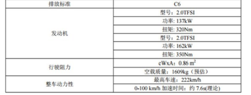 一汽-大众2020年新车抢先看，全新高尔夫、CC猎装版等
