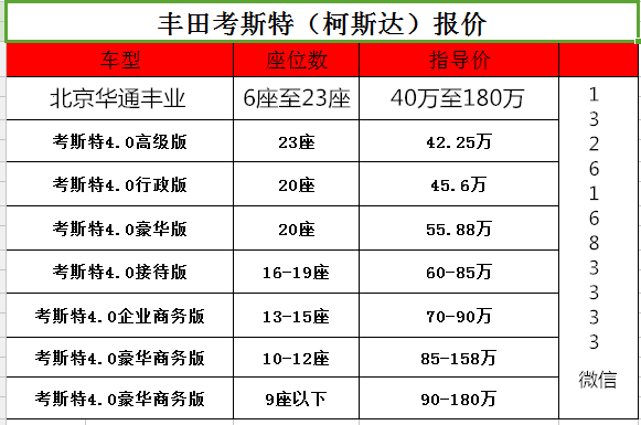 山东临沂丰田考斯特10座12座13座现车优惠5万