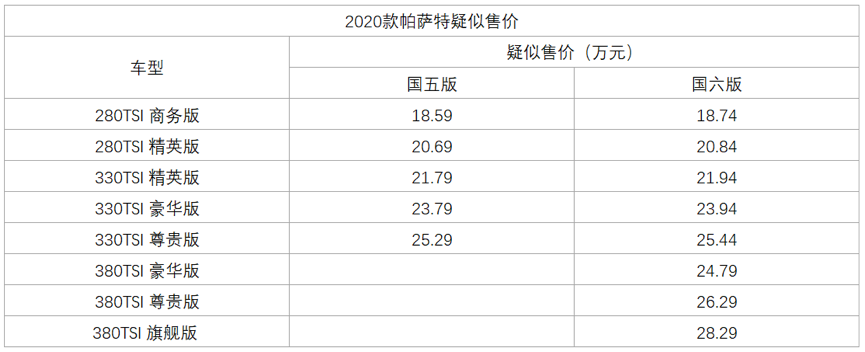 2020款帕萨特疑似售价上涨，侧气帘成标配，取消330 TSI 领尊版