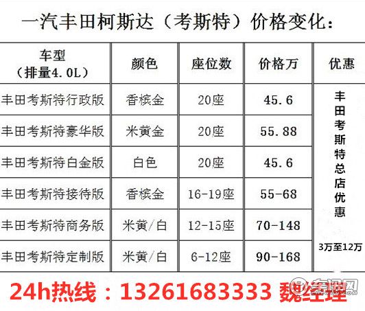 深圳市丰田考斯特4S店地址_百度地图