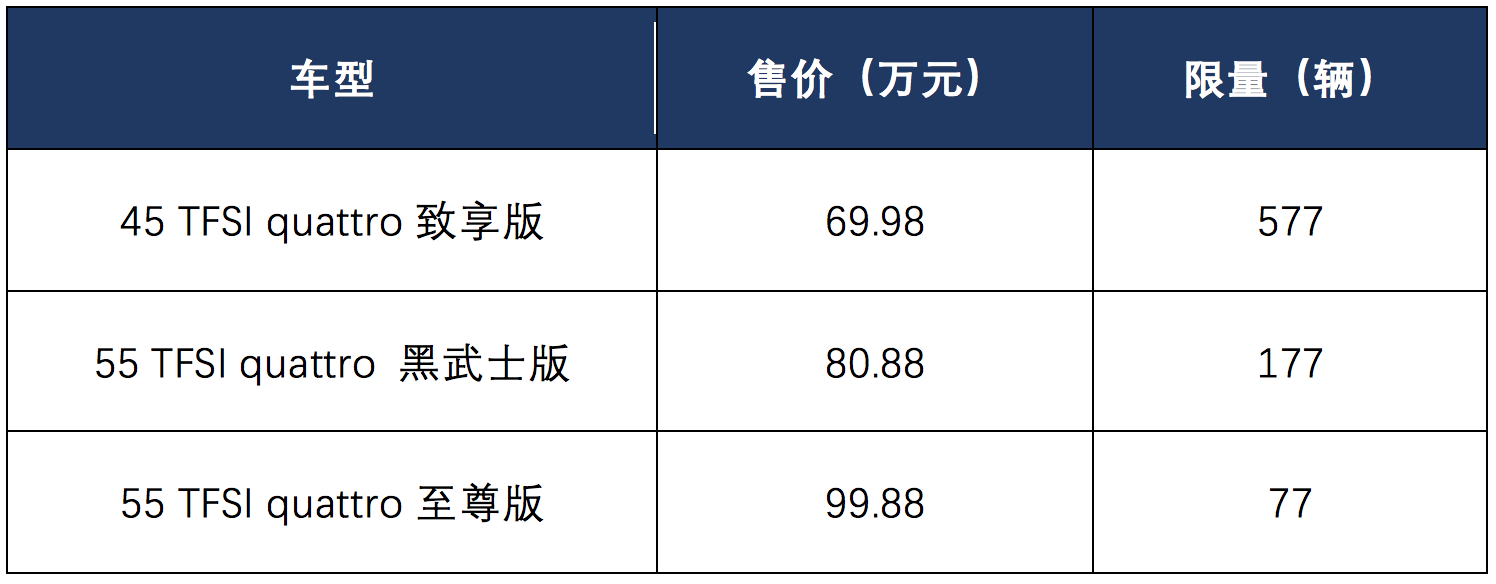 奥迪新款Q7配置解读，科技配置成高低配车型主要差距点