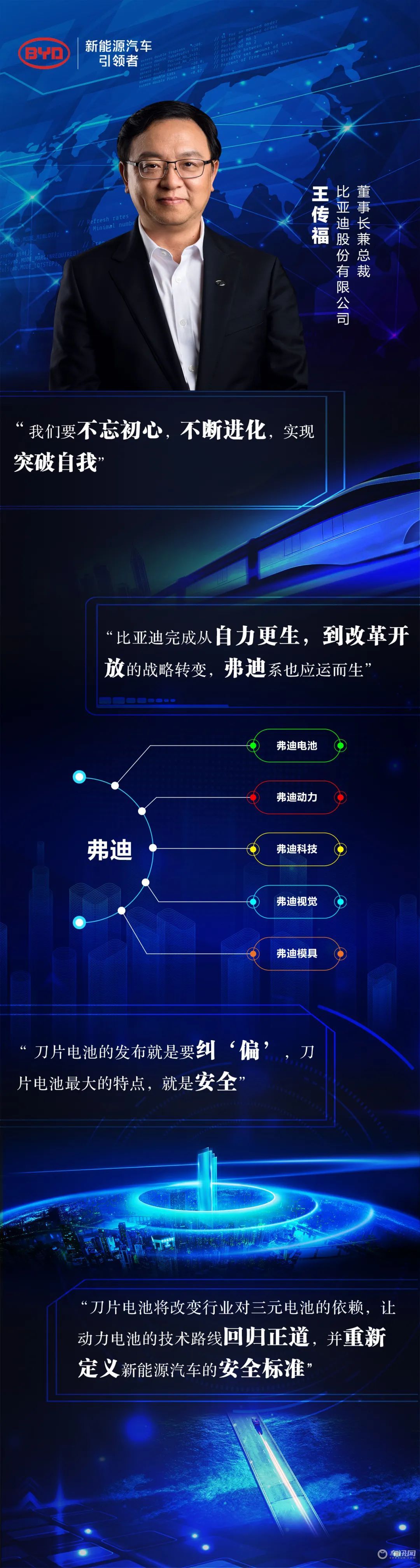 弗迪生物科技(弗迪科技有限公司四大业务领域)