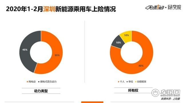 5城市Top 10车型北京人爱比亚迪上海人爱合资、广深杭更爱新势力