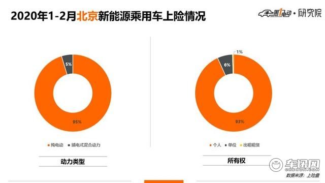 5城市Top 10车型北京人爱比亚迪上海人爱合资、广深杭更爱新势力