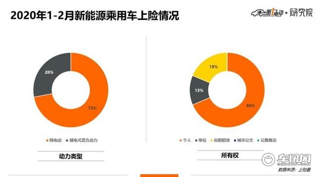 5城市Top 10车型北京人爱比亚迪上海人爱合资、广深杭更爱新势力