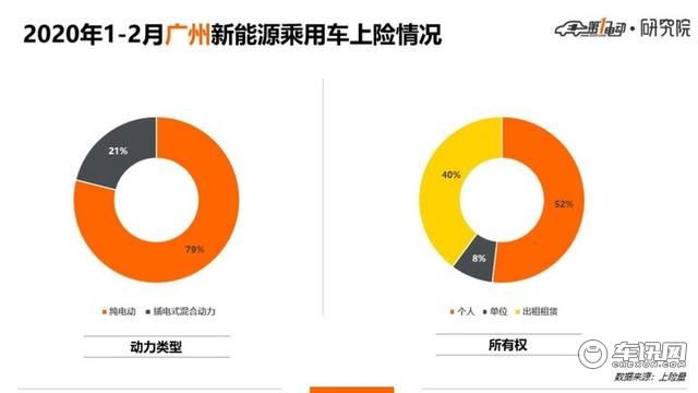5城市Top 10车型北京人爱比亚迪上海人爱合资、广深杭更爱新势力