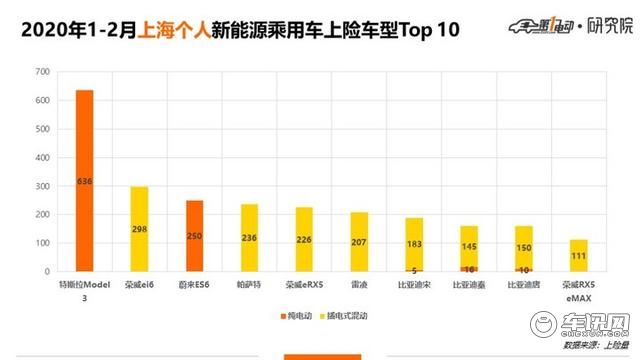 5城市Top 10车型北京人爱比亚迪上海人爱合资、广深杭更爱新势力