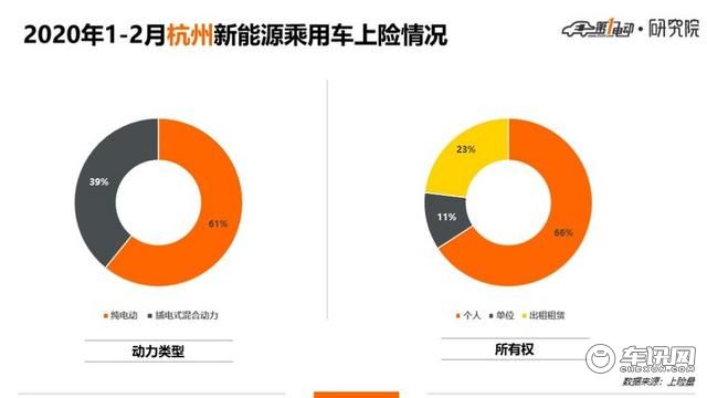 5城市Top 10车型北京人爱比亚迪上海人爱合资、广深杭更爱新势力