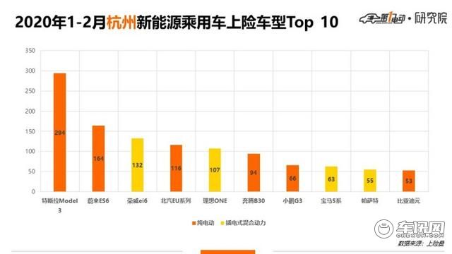 5城市Top 10车型北京人爱比亚迪上海人爱合资、广深杭更爱新势力