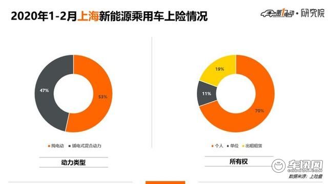 5城市Top 10车型北京人爱比亚迪上海人爱合资、广深杭更爱新势力