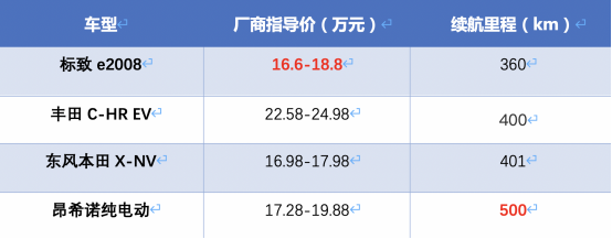 10.99万起、10年/20万超长质保,全新标致2008正式上市