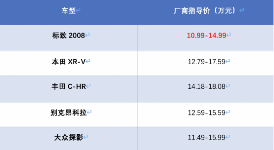10.99万起、10年/20万超长质保,全新标致2008正式上市