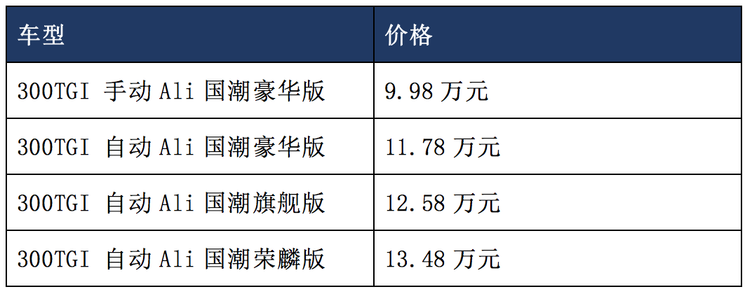 荣威RX5 PLUS上市，搭载全新互联系统，起售价9.88万