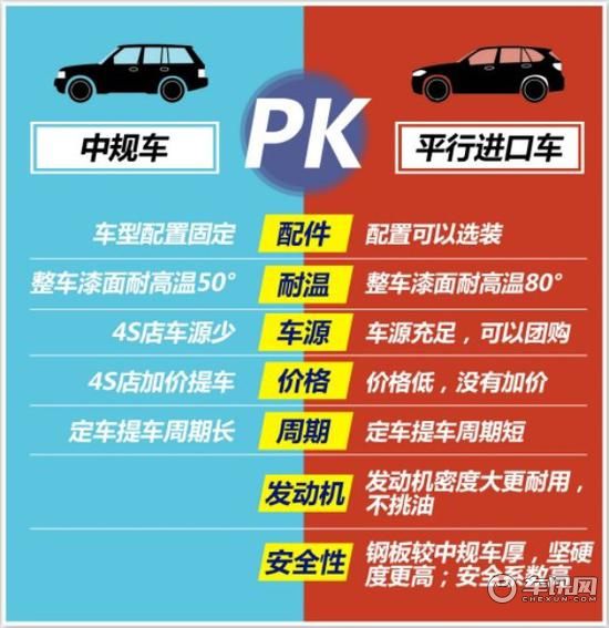 20款进口宝马X5同比4S店配置价格相差哪些