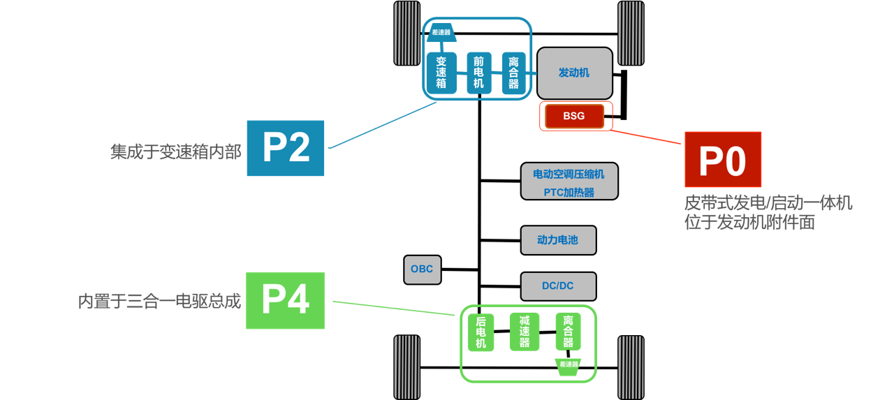 法系车主的独白：德味的法餐-天逸插混试驾