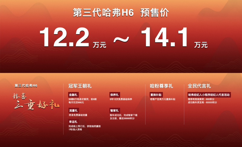 再创“神车”速度，预售首日订单破千，哈弗H6迎来新时代