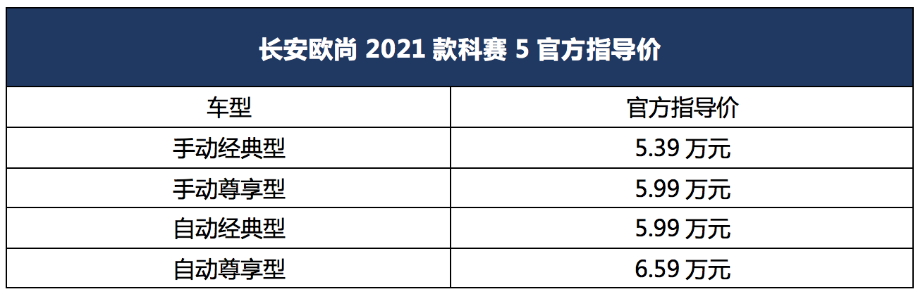 长安欧尚2021款科赛5正式上市，售价区间5.39万-6.59万元