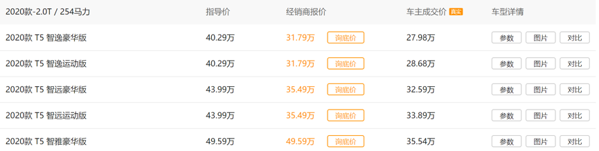 二线豪华车怪圈，降价10万的凯迪拉克、沃尔沃卖不过加价的雷车