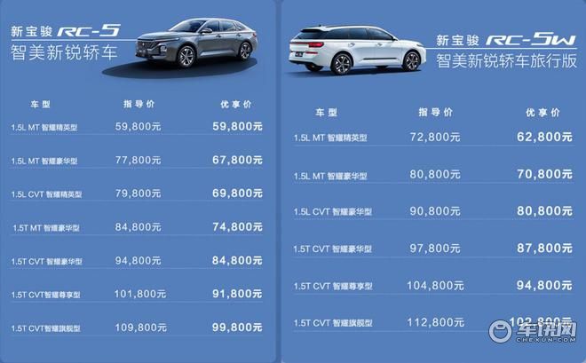 “瓦罐”并不贵，6.28万起新宝骏RC-5W上市