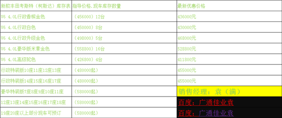 山西省丰田考斯特销售网点分布，太原丰田柯斯达4S店