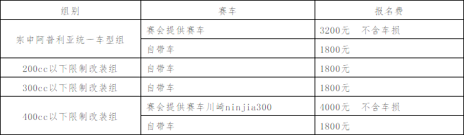 2020西部风动赛车节 ——“正新轮胎杯”公路摩托车邀请赛