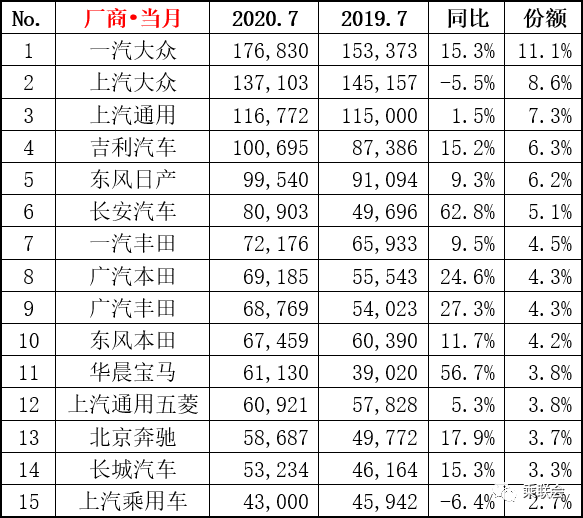 汽车销量持续增长，政策扶持正在进行时 