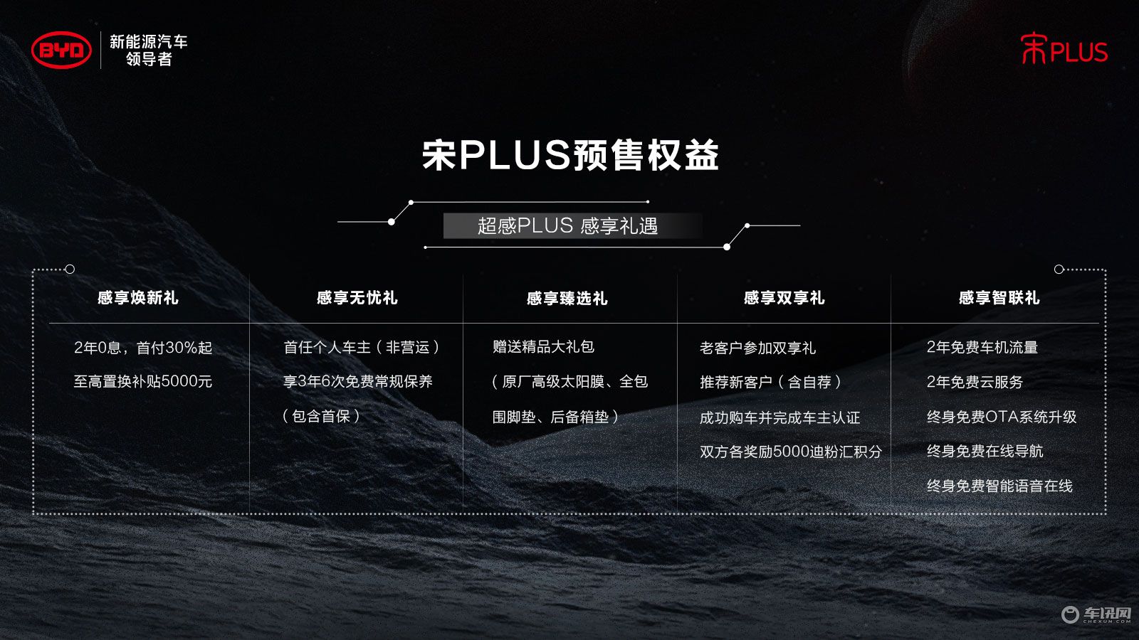比亚迪宋PLUS正式预售：11.88万元-14.68万元