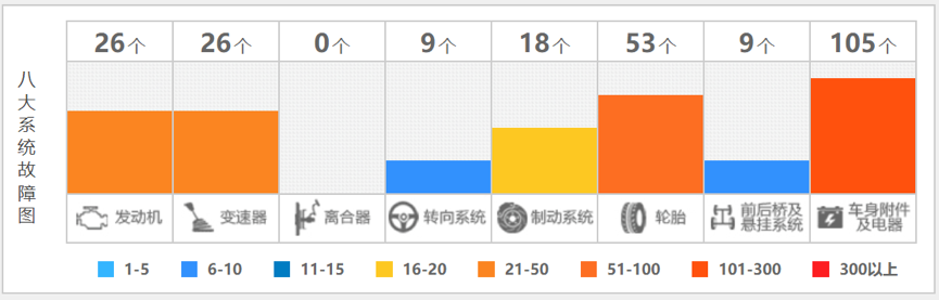 三款新车卖不过一台桑塔纳，独立门户的捷达不香了？