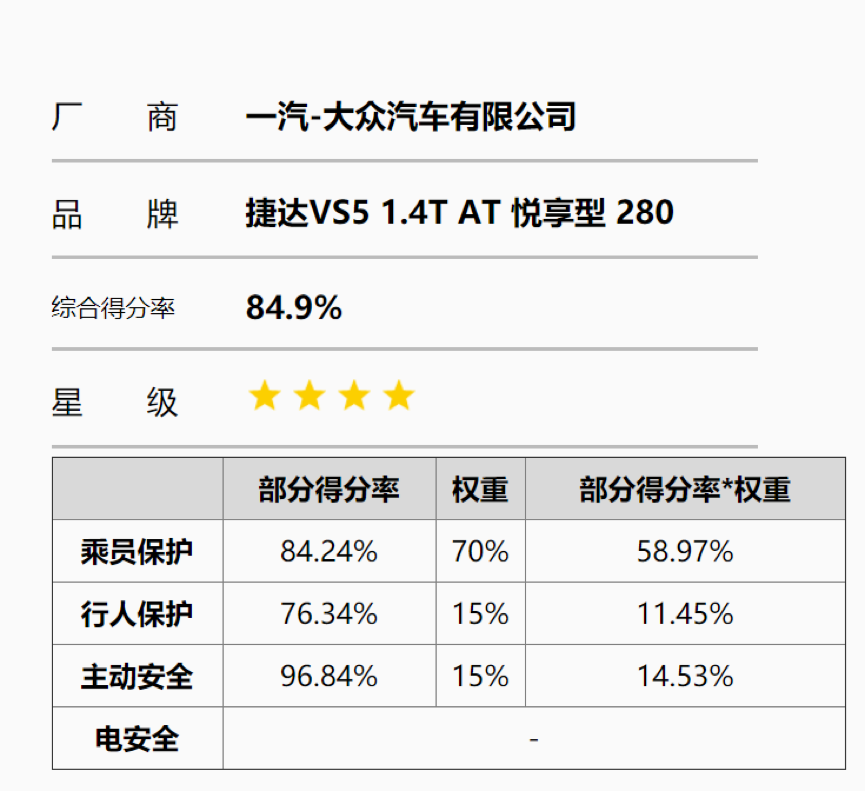 三款新车卖不过一台桑塔纳，独立门户的捷达不香了？