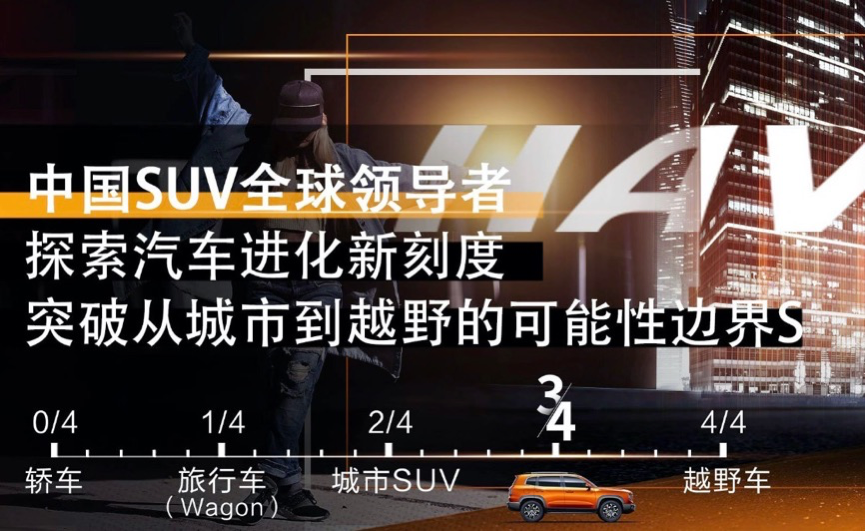 哈弗大狗深度解读，开拓全新细分市场，中文命名有深意