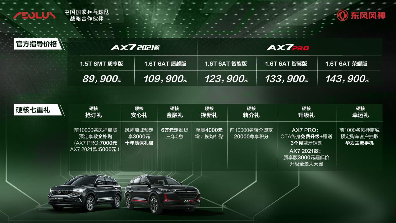 栋梁本色 硬核升级  东风风神AX7 PRO以越级实力向强者致敬