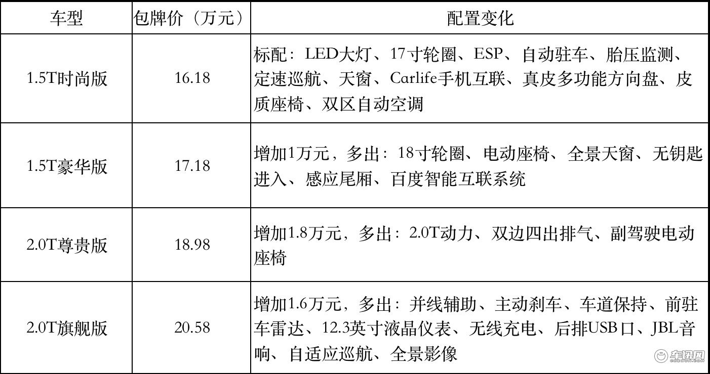 全新起亚K5凯酷这款车上市当晚,就“优惠”了2万多元?