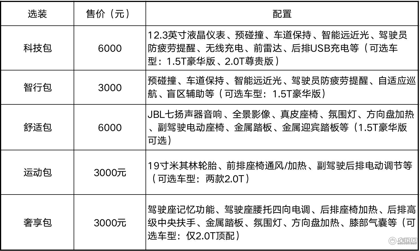 全新起亚K5凯酷这款车上市当晚,就“优惠”了2万多元?