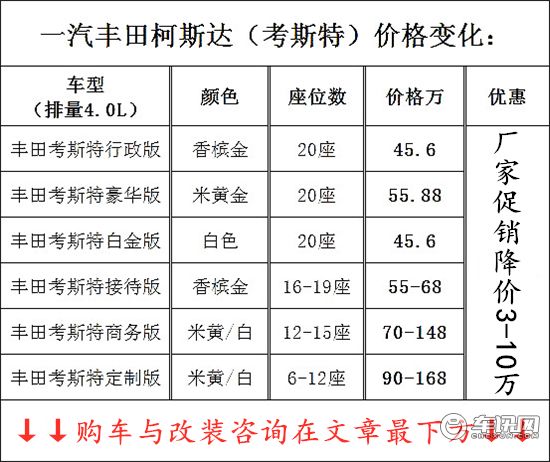 丰田考斯特商务旅居车多少钱 旅居车价格表