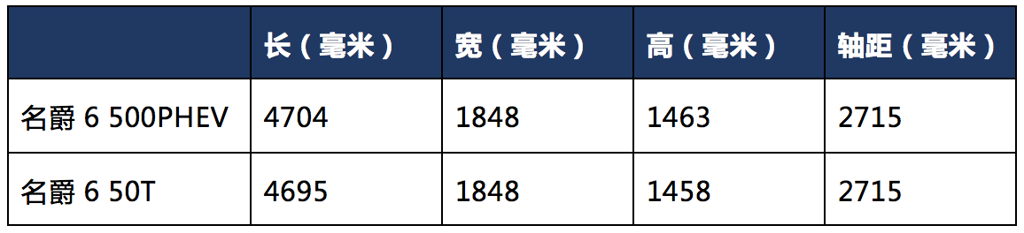 运动环保兼具，起价13.98万元，第三代名爵6 PHEV上市抢先实拍