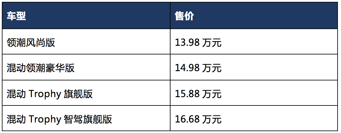 运动环保兼具，起价13.98万元，第三代名爵6 PHEV上市抢先实拍