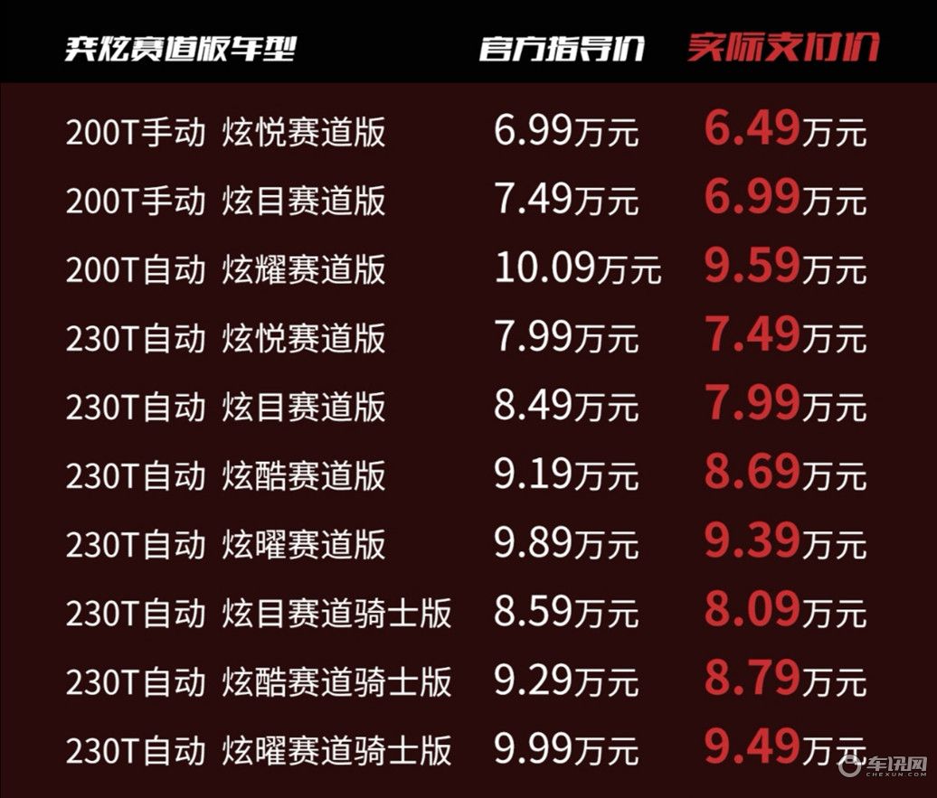 更强调运动属性，风神奕炫赛道版都体现在哪？