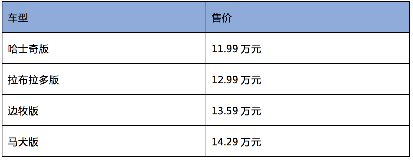 四款车型，起价11.99万元，哈弗大狗正式上市