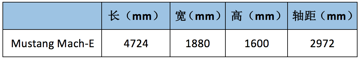 传统豪门的“带电”对决：福特Mustang Mach-E vs 日产Ariya