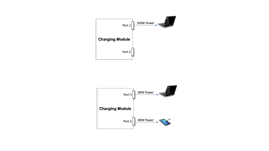 5000字解读 不支持USB Type-C接口的汽车不要买
