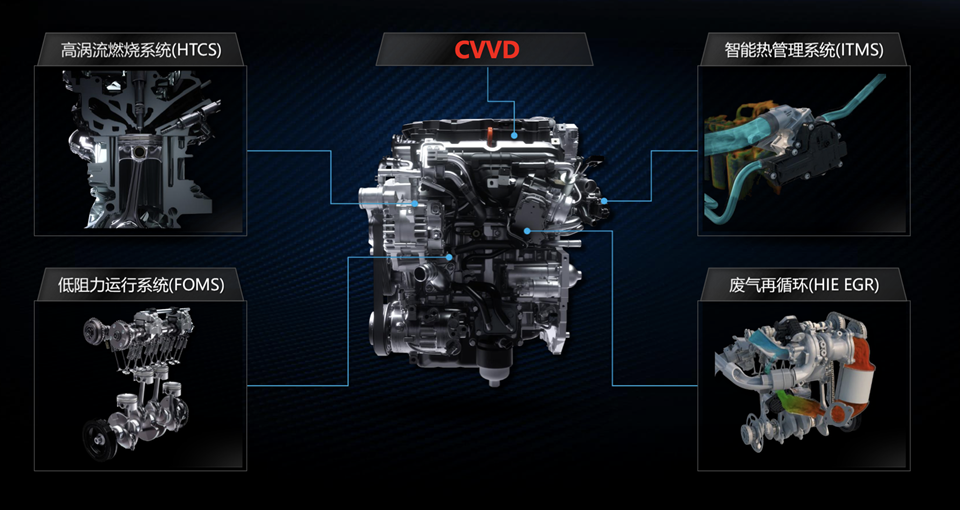 95后夫妻买车需求太多，B级车只有它能满足？