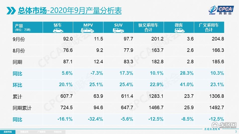 探界者中期改款，和奇骏、探岳对比，性价比如何？
